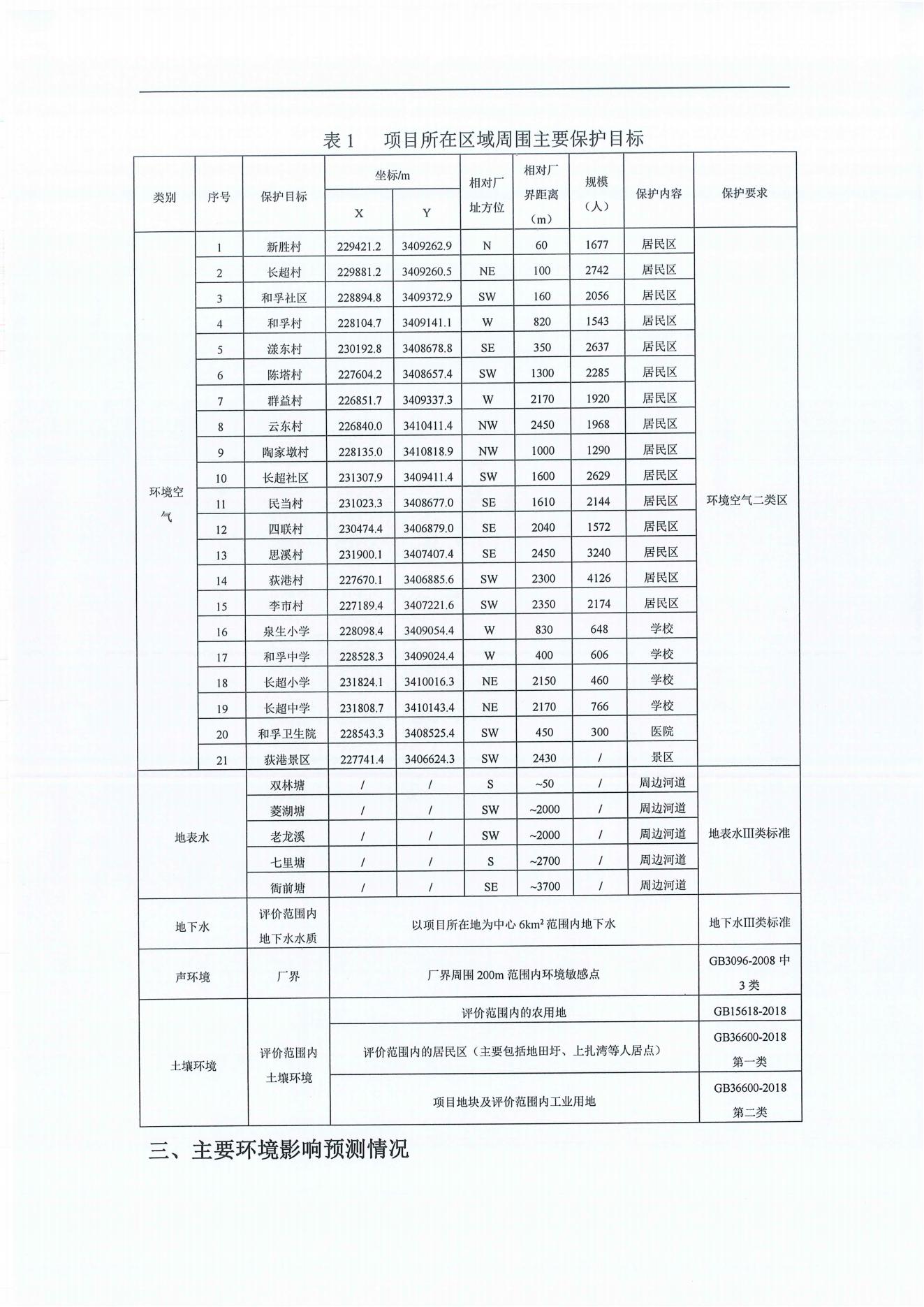 浙江尤夫高新纖維股份有限公司年產2.9萬噸橡膠骨架新材料綠色智能化生產技改項目環境影響評價公示_01.jpg 浙江尤夫高新纖維股份有限公司年產2.9萬噸橡膠骨架新材料綠色智能化生產技改項目環境影響評價公示_01.jpg